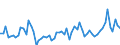 KN 19049080 /Exporte /Einheit = Preise (Euro/Tonne) /Partnerland: Ver.koenigreich(Ohne Nordirland) /Meldeland: Eur27_2020 /19049080:Getreide in Form von Körnern Oder in Form von Flocken Oder Anders Bearbeiteten Körnern, Vorgekocht Oder in Anderer Weise Zubereitet, A.n.g. (Ausg. Reis und Mais, Mehl, Grütze und Grieß, Lebensmittel Durch Aufblähen Oder Rösten Zubereitet, Lebensmittelzubereitungen aus Nichtgerösteten Getreideflocken, Lebensmittelzubereitungen aus Mischungen von Nichtgerösteten und Gerösteten Getreideflocken Oder Aufgeblähtem Getreide Sowie Bulgur-weizen)