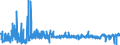 KN 19049080 /Exporte /Einheit = Preise (Euro/Tonne) /Partnerland: Luxemburg /Meldeland: Eur27_2020 /19049080:Getreide in Form von Körnern Oder in Form von Flocken Oder Anders Bearbeiteten Körnern, Vorgekocht Oder in Anderer Weise Zubereitet, A.n.g. (Ausg. Reis und Mais, Mehl, Grütze und Grieß, Lebensmittel Durch Aufblähen Oder Rösten Zubereitet, Lebensmittelzubereitungen aus Nichtgerösteten Getreideflocken, Lebensmittelzubereitungen aus Mischungen von Nichtgerösteten und Gerösteten Getreideflocken Oder Aufgeblähtem Getreide Sowie Bulgur-weizen)