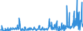 KN 19049080 /Exporte /Einheit = Preise (Euro/Tonne) /Partnerland: Island /Meldeland: Eur27_2020 /19049080:Getreide in Form von Körnern Oder in Form von Flocken Oder Anders Bearbeiteten Körnern, Vorgekocht Oder in Anderer Weise Zubereitet, A.n.g. (Ausg. Reis und Mais, Mehl, Grütze und Grieß, Lebensmittel Durch Aufblähen Oder Rösten Zubereitet, Lebensmittelzubereitungen aus Nichtgerösteten Getreideflocken, Lebensmittelzubereitungen aus Mischungen von Nichtgerösteten und Gerösteten Getreideflocken Oder Aufgeblähtem Getreide Sowie Bulgur-weizen)
