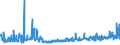 KN 19049080 /Exporte /Einheit = Preise (Euro/Tonne) /Partnerland: Norwegen /Meldeland: Eur27_2020 /19049080:Getreide in Form von Körnern Oder in Form von Flocken Oder Anders Bearbeiteten Körnern, Vorgekocht Oder in Anderer Weise Zubereitet, A.n.g. (Ausg. Reis und Mais, Mehl, Grütze und Grieß, Lebensmittel Durch Aufblähen Oder Rösten Zubereitet, Lebensmittelzubereitungen aus Nichtgerösteten Getreideflocken, Lebensmittelzubereitungen aus Mischungen von Nichtgerösteten und Gerösteten Getreideflocken Oder Aufgeblähtem Getreide Sowie Bulgur-weizen)