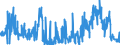 KN 19049080 /Exporte /Einheit = Preise (Euro/Tonne) /Partnerland: Schweden /Meldeland: Eur27_2020 /19049080:Getreide in Form von Körnern Oder in Form von Flocken Oder Anders Bearbeiteten Körnern, Vorgekocht Oder in Anderer Weise Zubereitet, A.n.g. (Ausg. Reis und Mais, Mehl, Grütze und Grieß, Lebensmittel Durch Aufblähen Oder Rösten Zubereitet, Lebensmittelzubereitungen aus Nichtgerösteten Getreideflocken, Lebensmittelzubereitungen aus Mischungen von Nichtgerösteten und Gerösteten Getreideflocken Oder Aufgeblähtem Getreide Sowie Bulgur-weizen)
