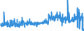 KN 19049080 /Exporte /Einheit = Preise (Euro/Tonne) /Partnerland: Oesterreich /Meldeland: Eur27_2020 /19049080:Getreide in Form von Körnern Oder in Form von Flocken Oder Anders Bearbeiteten Körnern, Vorgekocht Oder in Anderer Weise Zubereitet, A.n.g. (Ausg. Reis und Mais, Mehl, Grütze und Grieß, Lebensmittel Durch Aufblähen Oder Rösten Zubereitet, Lebensmittelzubereitungen aus Nichtgerösteten Getreideflocken, Lebensmittelzubereitungen aus Mischungen von Nichtgerösteten und Gerösteten Getreideflocken Oder Aufgeblähtem Getreide Sowie Bulgur-weizen)