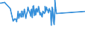 KN 19049080 /Exporte /Einheit = Preise (Euro/Tonne) /Partnerland: Faeroeer Inseln /Meldeland: Eur15 /19049080:Getreide in Form von Körnern Oder in Form von Flocken Oder Anders Bearbeiteten Körnern, Vorgekocht Oder in Anderer Weise Zubereitet, A.n.g. (Ausg. Reis und Mais, Mehl, Grütze und Grieß, Lebensmittel Durch Aufblähen Oder Rösten Zubereitet, Lebensmittelzubereitungen aus Nichtgerösteten Getreideflocken, Lebensmittelzubereitungen aus Mischungen von Nichtgerösteten und Gerösteten Getreideflocken Oder Aufgeblähtem Getreide Sowie Bulgur-weizen)