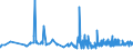 KN 19049080 /Exporte /Einheit = Preise (Euro/Tonne) /Partnerland: Andorra /Meldeland: Eur27_2020 /19049080:Getreide in Form von Körnern Oder in Form von Flocken Oder Anders Bearbeiteten Körnern, Vorgekocht Oder in Anderer Weise Zubereitet, A.n.g. (Ausg. Reis und Mais, Mehl, Grütze und Grieß, Lebensmittel Durch Aufblähen Oder Rösten Zubereitet, Lebensmittelzubereitungen aus Nichtgerösteten Getreideflocken, Lebensmittelzubereitungen aus Mischungen von Nichtgerösteten und Gerösteten Getreideflocken Oder Aufgeblähtem Getreide Sowie Bulgur-weizen)