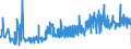 KN 19049080 /Exporte /Einheit = Preise (Euro/Tonne) /Partnerland: Malta /Meldeland: Eur27_2020 /19049080:Getreide in Form von Körnern Oder in Form von Flocken Oder Anders Bearbeiteten Körnern, Vorgekocht Oder in Anderer Weise Zubereitet, A.n.g. (Ausg. Reis und Mais, Mehl, Grütze und Grieß, Lebensmittel Durch Aufblähen Oder Rösten Zubereitet, Lebensmittelzubereitungen aus Nichtgerösteten Getreideflocken, Lebensmittelzubereitungen aus Mischungen von Nichtgerösteten und Gerösteten Getreideflocken Oder Aufgeblähtem Getreide Sowie Bulgur-weizen)