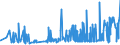 KN 19049080 /Exporte /Einheit = Preise (Euro/Tonne) /Partnerland: Tuerkei /Meldeland: Eur27_2020 /19049080:Getreide in Form von Körnern Oder in Form von Flocken Oder Anders Bearbeiteten Körnern, Vorgekocht Oder in Anderer Weise Zubereitet, A.n.g. (Ausg. Reis und Mais, Mehl, Grütze und Grieß, Lebensmittel Durch Aufblähen Oder Rösten Zubereitet, Lebensmittelzubereitungen aus Nichtgerösteten Getreideflocken, Lebensmittelzubereitungen aus Mischungen von Nichtgerösteten und Gerösteten Getreideflocken Oder Aufgeblähtem Getreide Sowie Bulgur-weizen)