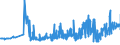 KN 19049080 /Exporte /Einheit = Preise (Euro/Tonne) /Partnerland: Estland /Meldeland: Eur27_2020 /19049080:Getreide in Form von Körnern Oder in Form von Flocken Oder Anders Bearbeiteten Körnern, Vorgekocht Oder in Anderer Weise Zubereitet, A.n.g. (Ausg. Reis und Mais, Mehl, Grütze und Grieß, Lebensmittel Durch Aufblähen Oder Rösten Zubereitet, Lebensmittelzubereitungen aus Nichtgerösteten Getreideflocken, Lebensmittelzubereitungen aus Mischungen von Nichtgerösteten und Gerösteten Getreideflocken Oder Aufgeblähtem Getreide Sowie Bulgur-weizen)