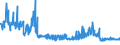 KN 19049080 /Exporte /Einheit = Preise (Euro/Tonne) /Partnerland: Lettland /Meldeland: Eur27_2020 /19049080:Getreide in Form von Körnern Oder in Form von Flocken Oder Anders Bearbeiteten Körnern, Vorgekocht Oder in Anderer Weise Zubereitet, A.n.g. (Ausg. Reis und Mais, Mehl, Grütze und Grieß, Lebensmittel Durch Aufblähen Oder Rösten Zubereitet, Lebensmittelzubereitungen aus Nichtgerösteten Getreideflocken, Lebensmittelzubereitungen aus Mischungen von Nichtgerösteten und Gerösteten Getreideflocken Oder Aufgeblähtem Getreide Sowie Bulgur-weizen)