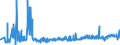 KN 19049080 /Exporte /Einheit = Preise (Euro/Tonne) /Partnerland: Polen /Meldeland: Eur27_2020 /19049080:Getreide in Form von Körnern Oder in Form von Flocken Oder Anders Bearbeiteten Körnern, Vorgekocht Oder in Anderer Weise Zubereitet, A.n.g. (Ausg. Reis und Mais, Mehl, Grütze und Grieß, Lebensmittel Durch Aufblähen Oder Rösten Zubereitet, Lebensmittelzubereitungen aus Nichtgerösteten Getreideflocken, Lebensmittelzubereitungen aus Mischungen von Nichtgerösteten und Gerösteten Getreideflocken Oder Aufgeblähtem Getreide Sowie Bulgur-weizen)