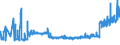 KN 19049080 /Exporte /Einheit = Preise (Euro/Tonne) /Partnerland: Tschechien /Meldeland: Eur27_2020 /19049080:Getreide in Form von Körnern Oder in Form von Flocken Oder Anders Bearbeiteten Körnern, Vorgekocht Oder in Anderer Weise Zubereitet, A.n.g. (Ausg. Reis und Mais, Mehl, Grütze und Grieß, Lebensmittel Durch Aufblähen Oder Rösten Zubereitet, Lebensmittelzubereitungen aus Nichtgerösteten Getreideflocken, Lebensmittelzubereitungen aus Mischungen von Nichtgerösteten und Gerösteten Getreideflocken Oder Aufgeblähtem Getreide Sowie Bulgur-weizen)