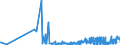 KN 19049080 /Exporte /Einheit = Preise (Euro/Tonne) /Partnerland: Albanien /Meldeland: Eur27_2020 /19049080:Getreide in Form von Körnern Oder in Form von Flocken Oder Anders Bearbeiteten Körnern, Vorgekocht Oder in Anderer Weise Zubereitet, A.n.g. (Ausg. Reis und Mais, Mehl, Grütze und Grieß, Lebensmittel Durch Aufblähen Oder Rösten Zubereitet, Lebensmittelzubereitungen aus Nichtgerösteten Getreideflocken, Lebensmittelzubereitungen aus Mischungen von Nichtgerösteten und Gerösteten Getreideflocken Oder Aufgeblähtem Getreide Sowie Bulgur-weizen)