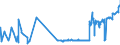 KN 19049080 /Exporte /Einheit = Preise (Euro/Tonne) /Partnerland: Weissrussland /Meldeland: Eur27_2020 /19049080:Getreide in Form von Körnern Oder in Form von Flocken Oder Anders Bearbeiteten Körnern, Vorgekocht Oder in Anderer Weise Zubereitet, A.n.g. (Ausg. Reis und Mais, Mehl, Grütze und Grieß, Lebensmittel Durch Aufblähen Oder Rösten Zubereitet, Lebensmittelzubereitungen aus Nichtgerösteten Getreideflocken, Lebensmittelzubereitungen aus Mischungen von Nichtgerösteten und Gerösteten Getreideflocken Oder Aufgeblähtem Getreide Sowie Bulgur-weizen)