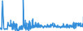 KN 19049080 /Exporte /Einheit = Preise (Euro/Tonne) /Partnerland: Russland /Meldeland: Eur27_2020 /19049080:Getreide in Form von Körnern Oder in Form von Flocken Oder Anders Bearbeiteten Körnern, Vorgekocht Oder in Anderer Weise Zubereitet, A.n.g. (Ausg. Reis und Mais, Mehl, Grütze und Grieß, Lebensmittel Durch Aufblähen Oder Rösten Zubereitet, Lebensmittelzubereitungen aus Nichtgerösteten Getreideflocken, Lebensmittelzubereitungen aus Mischungen von Nichtgerösteten und Gerösteten Getreideflocken Oder Aufgeblähtem Getreide Sowie Bulgur-weizen)