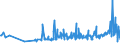 KN 19049080 /Exporte /Einheit = Preise (Euro/Tonne) /Partnerland: Georgien /Meldeland: Eur27_2020 /19049080:Getreide in Form von Körnern Oder in Form von Flocken Oder Anders Bearbeiteten Körnern, Vorgekocht Oder in Anderer Weise Zubereitet, A.n.g. (Ausg. Reis und Mais, Mehl, Grütze und Grieß, Lebensmittel Durch Aufblähen Oder Rösten Zubereitet, Lebensmittelzubereitungen aus Nichtgerösteten Getreideflocken, Lebensmittelzubereitungen aus Mischungen von Nichtgerösteten und Gerösteten Getreideflocken Oder Aufgeblähtem Getreide Sowie Bulgur-weizen)