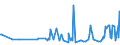 KN 19049080 /Exporte /Einheit = Preise (Euro/Tonne) /Partnerland: Armenien /Meldeland: Eur27_2020 /19049080:Getreide in Form von Körnern Oder in Form von Flocken Oder Anders Bearbeiteten Körnern, Vorgekocht Oder in Anderer Weise Zubereitet, A.n.g. (Ausg. Reis und Mais, Mehl, Grütze und Grieß, Lebensmittel Durch Aufblähen Oder Rösten Zubereitet, Lebensmittelzubereitungen aus Nichtgerösteten Getreideflocken, Lebensmittelzubereitungen aus Mischungen von Nichtgerösteten und Gerösteten Getreideflocken Oder Aufgeblähtem Getreide Sowie Bulgur-weizen)