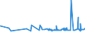 KN 19049080 /Exporte /Einheit = Preise (Euro/Tonne) /Partnerland: Aserbaidschan /Meldeland: Eur27_2020 /19049080:Getreide in Form von Körnern Oder in Form von Flocken Oder Anders Bearbeiteten Körnern, Vorgekocht Oder in Anderer Weise Zubereitet, A.n.g. (Ausg. Reis und Mais, Mehl, Grütze und Grieß, Lebensmittel Durch Aufblähen Oder Rösten Zubereitet, Lebensmittelzubereitungen aus Nichtgerösteten Getreideflocken, Lebensmittelzubereitungen aus Mischungen von Nichtgerösteten und Gerösteten Getreideflocken Oder Aufgeblähtem Getreide Sowie Bulgur-weizen)