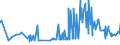 KN 19049080 /Exporte /Einheit = Preise (Euro/Tonne) /Partnerland: Kasachstan /Meldeland: Eur27_2020 /19049080:Getreide in Form von Körnern Oder in Form von Flocken Oder Anders Bearbeiteten Körnern, Vorgekocht Oder in Anderer Weise Zubereitet, A.n.g. (Ausg. Reis und Mais, Mehl, Grütze und Grieß, Lebensmittel Durch Aufblähen Oder Rösten Zubereitet, Lebensmittelzubereitungen aus Nichtgerösteten Getreideflocken, Lebensmittelzubereitungen aus Mischungen von Nichtgerösteten und Gerösteten Getreideflocken Oder Aufgeblähtem Getreide Sowie Bulgur-weizen)