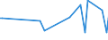 KN 19049080 /Exporte /Einheit = Preise (Euro/Tonne) /Partnerland: Usbekistan /Meldeland: Eur27_2020 /19049080:Getreide in Form von Körnern Oder in Form von Flocken Oder Anders Bearbeiteten Körnern, Vorgekocht Oder in Anderer Weise Zubereitet, A.n.g. (Ausg. Reis und Mais, Mehl, Grütze und Grieß, Lebensmittel Durch Aufblähen Oder Rösten Zubereitet, Lebensmittelzubereitungen aus Nichtgerösteten Getreideflocken, Lebensmittelzubereitungen aus Mischungen von Nichtgerösteten und Gerösteten Getreideflocken Oder Aufgeblähtem Getreide Sowie Bulgur-weizen)