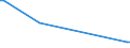 KN 19049080 /Exporte /Einheit = Preise (Euro/Tonne) /Partnerland: Tadschikistan /Meldeland: Europäische Union /19049080:Getreide in Form von Körnern Oder in Form von Flocken Oder Anders Bearbeiteten Körnern, Vorgekocht Oder in Anderer Weise Zubereitet, A.n.g. (Ausg. Reis und Mais, Mehl, Grütze und Grieß, Lebensmittel Durch Aufblähen Oder Rösten Zubereitet, Lebensmittelzubereitungen aus Nichtgerösteten Getreideflocken, Lebensmittelzubereitungen aus Mischungen von Nichtgerösteten und Gerösteten Getreideflocken Oder Aufgeblähtem Getreide Sowie Bulgur-weizen)