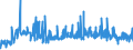 KN 19049080 /Exporte /Einheit = Preise (Euro/Tonne) /Partnerland: Slowenien /Meldeland: Eur27_2020 /19049080:Getreide in Form von Körnern Oder in Form von Flocken Oder Anders Bearbeiteten Körnern, Vorgekocht Oder in Anderer Weise Zubereitet, A.n.g. (Ausg. Reis und Mais, Mehl, Grütze und Grieß, Lebensmittel Durch Aufblähen Oder Rösten Zubereitet, Lebensmittelzubereitungen aus Nichtgerösteten Getreideflocken, Lebensmittelzubereitungen aus Mischungen von Nichtgerösteten und Gerösteten Getreideflocken Oder Aufgeblähtem Getreide Sowie Bulgur-weizen)