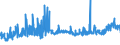 KN 19049080 /Exporte /Einheit = Preise (Euro/Tonne) /Partnerland: Kroatien /Meldeland: Eur27_2020 /19049080:Getreide in Form von Körnern Oder in Form von Flocken Oder Anders Bearbeiteten Körnern, Vorgekocht Oder in Anderer Weise Zubereitet, A.n.g. (Ausg. Reis und Mais, Mehl, Grütze und Grieß, Lebensmittel Durch Aufblähen Oder Rösten Zubereitet, Lebensmittelzubereitungen aus Nichtgerösteten Getreideflocken, Lebensmittelzubereitungen aus Mischungen von Nichtgerösteten und Gerösteten Getreideflocken Oder Aufgeblähtem Getreide Sowie Bulgur-weizen)