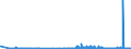 KN 19049080 /Exporte /Einheit = Preise (Euro/Tonne) /Partnerland: Bosn.-herzegowina /Meldeland: Eur27_2020 /19049080:Getreide in Form von Körnern Oder in Form von Flocken Oder Anders Bearbeiteten Körnern, Vorgekocht Oder in Anderer Weise Zubereitet, A.n.g. (Ausg. Reis und Mais, Mehl, Grütze und Grieß, Lebensmittel Durch Aufblähen Oder Rösten Zubereitet, Lebensmittelzubereitungen aus Nichtgerösteten Getreideflocken, Lebensmittelzubereitungen aus Mischungen von Nichtgerösteten und Gerösteten Getreideflocken Oder Aufgeblähtem Getreide Sowie Bulgur-weizen)
