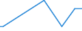 KN 19049080 /Exporte /Einheit = Preise (Euro/Tonne) /Partnerland: Serb.-mont. /Meldeland: Eur15 /19049080:Getreide in Form von Körnern Oder in Form von Flocken Oder Anders Bearbeiteten Körnern, Vorgekocht Oder in Anderer Weise Zubereitet, A.n.g. (Ausg. Reis und Mais, Mehl, Grütze und Grieß, Lebensmittel Durch Aufblähen Oder Rösten Zubereitet, Lebensmittelzubereitungen aus Nichtgerösteten Getreideflocken, Lebensmittelzubereitungen aus Mischungen von Nichtgerösteten und Gerösteten Getreideflocken Oder Aufgeblähtem Getreide Sowie Bulgur-weizen)