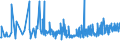 KN 19049080 /Exporte /Einheit = Preise (Euro/Tonne) /Partnerland: Serbien /Meldeland: Eur27_2020 /19049080:Getreide in Form von Körnern Oder in Form von Flocken Oder Anders Bearbeiteten Körnern, Vorgekocht Oder in Anderer Weise Zubereitet, A.n.g. (Ausg. Reis und Mais, Mehl, Grütze und Grieß, Lebensmittel Durch Aufblähen Oder Rösten Zubereitet, Lebensmittelzubereitungen aus Nichtgerösteten Getreideflocken, Lebensmittelzubereitungen aus Mischungen von Nichtgerösteten und Gerösteten Getreideflocken Oder Aufgeblähtem Getreide Sowie Bulgur-weizen)