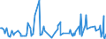 KN 19049080 /Exporte /Einheit = Preise (Euro/Tonne) /Partnerland: Algerien /Meldeland: Eur27_2020 /19049080:Getreide in Form von Körnern Oder in Form von Flocken Oder Anders Bearbeiteten Körnern, Vorgekocht Oder in Anderer Weise Zubereitet, A.n.g. (Ausg. Reis und Mais, Mehl, Grütze und Grieß, Lebensmittel Durch Aufblähen Oder Rösten Zubereitet, Lebensmittelzubereitungen aus Nichtgerösteten Getreideflocken, Lebensmittelzubereitungen aus Mischungen von Nichtgerösteten und Gerösteten Getreideflocken Oder Aufgeblähtem Getreide Sowie Bulgur-weizen)