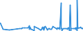 KN 19049080 /Exporte /Einheit = Preise (Euro/Tonne) /Partnerland: Tunesien /Meldeland: Eur27_2020 /19049080:Getreide in Form von Körnern Oder in Form von Flocken Oder Anders Bearbeiteten Körnern, Vorgekocht Oder in Anderer Weise Zubereitet, A.n.g. (Ausg. Reis und Mais, Mehl, Grütze und Grieß, Lebensmittel Durch Aufblähen Oder Rösten Zubereitet, Lebensmittelzubereitungen aus Nichtgerösteten Getreideflocken, Lebensmittelzubereitungen aus Mischungen von Nichtgerösteten und Gerösteten Getreideflocken Oder Aufgeblähtem Getreide Sowie Bulgur-weizen)