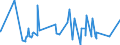 KN 19049080 /Exporte /Einheit = Preise (Euro/Tonne) /Partnerland: Aegypten /Meldeland: Eur27_2020 /19049080:Getreide in Form von Körnern Oder in Form von Flocken Oder Anders Bearbeiteten Körnern, Vorgekocht Oder in Anderer Weise Zubereitet, A.n.g. (Ausg. Reis und Mais, Mehl, Grütze und Grieß, Lebensmittel Durch Aufblähen Oder Rösten Zubereitet, Lebensmittelzubereitungen aus Nichtgerösteten Getreideflocken, Lebensmittelzubereitungen aus Mischungen von Nichtgerösteten und Gerösteten Getreideflocken Oder Aufgeblähtem Getreide Sowie Bulgur-weizen)