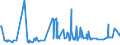 KN 19049080 /Exporte /Einheit = Preise (Euro/Tonne) /Partnerland: Sudan /Meldeland: Eur27_2020 /19049080:Getreide in Form von Körnern Oder in Form von Flocken Oder Anders Bearbeiteten Körnern, Vorgekocht Oder in Anderer Weise Zubereitet, A.n.g. (Ausg. Reis und Mais, Mehl, Grütze und Grieß, Lebensmittel Durch Aufblähen Oder Rösten Zubereitet, Lebensmittelzubereitungen aus Nichtgerösteten Getreideflocken, Lebensmittelzubereitungen aus Mischungen von Nichtgerösteten und Gerösteten Getreideflocken Oder Aufgeblähtem Getreide Sowie Bulgur-weizen)