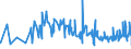 KN 19049080 /Exporte /Einheit = Preise (Euro/Tonne) /Partnerland: Mauretanien /Meldeland: Eur27_2020 /19049080:Getreide in Form von Körnern Oder in Form von Flocken Oder Anders Bearbeiteten Körnern, Vorgekocht Oder in Anderer Weise Zubereitet, A.n.g. (Ausg. Reis und Mais, Mehl, Grütze und Grieß, Lebensmittel Durch Aufblähen Oder Rösten Zubereitet, Lebensmittelzubereitungen aus Nichtgerösteten Getreideflocken, Lebensmittelzubereitungen aus Mischungen von Nichtgerösteten und Gerösteten Getreideflocken Oder Aufgeblähtem Getreide Sowie Bulgur-weizen)