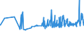 KN 19049080 /Exporte /Einheit = Preise (Euro/Tonne) /Partnerland: Mali /Meldeland: Eur27_2020 /19049080:Getreide in Form von Körnern Oder in Form von Flocken Oder Anders Bearbeiteten Körnern, Vorgekocht Oder in Anderer Weise Zubereitet, A.n.g. (Ausg. Reis und Mais, Mehl, Grütze und Grieß, Lebensmittel Durch Aufblähen Oder Rösten Zubereitet, Lebensmittelzubereitungen aus Nichtgerösteten Getreideflocken, Lebensmittelzubereitungen aus Mischungen von Nichtgerösteten und Gerösteten Getreideflocken Oder Aufgeblähtem Getreide Sowie Bulgur-weizen)