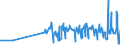 KN 19049080 /Exporte /Einheit = Preise (Euro/Tonne) /Partnerland: Niger /Meldeland: Eur27_2020 /19049080:Getreide in Form von Körnern Oder in Form von Flocken Oder Anders Bearbeiteten Körnern, Vorgekocht Oder in Anderer Weise Zubereitet, A.n.g. (Ausg. Reis und Mais, Mehl, Grütze und Grieß, Lebensmittel Durch Aufblähen Oder Rösten Zubereitet, Lebensmittelzubereitungen aus Nichtgerösteten Getreideflocken, Lebensmittelzubereitungen aus Mischungen von Nichtgerösteten und Gerösteten Getreideflocken Oder Aufgeblähtem Getreide Sowie Bulgur-weizen)