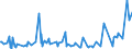 KN 19049080 /Exporte /Einheit = Preise (Euro/Tonne) /Partnerland: Tschad /Meldeland: Eur27_2020 /19049080:Getreide in Form von Körnern Oder in Form von Flocken Oder Anders Bearbeiteten Körnern, Vorgekocht Oder in Anderer Weise Zubereitet, A.n.g. (Ausg. Reis und Mais, Mehl, Grütze und Grieß, Lebensmittel Durch Aufblähen Oder Rösten Zubereitet, Lebensmittelzubereitungen aus Nichtgerösteten Getreideflocken, Lebensmittelzubereitungen aus Mischungen von Nichtgerösteten und Gerösteten Getreideflocken Oder Aufgeblähtem Getreide Sowie Bulgur-weizen)