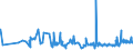 KN 19049080 /Exporte /Einheit = Preise (Euro/Tonne) /Partnerland: Kap Verde /Meldeland: Eur27_2020 /19049080:Getreide in Form von Körnern Oder in Form von Flocken Oder Anders Bearbeiteten Körnern, Vorgekocht Oder in Anderer Weise Zubereitet, A.n.g. (Ausg. Reis und Mais, Mehl, Grütze und Grieß, Lebensmittel Durch Aufblähen Oder Rösten Zubereitet, Lebensmittelzubereitungen aus Nichtgerösteten Getreideflocken, Lebensmittelzubereitungen aus Mischungen von Nichtgerösteten und Gerösteten Getreideflocken Oder Aufgeblähtem Getreide Sowie Bulgur-weizen)