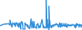 KN 19049080 /Exporte /Einheit = Preise (Euro/Tonne) /Partnerland: Senegal /Meldeland: Eur27_2020 /19049080:Getreide in Form von Körnern Oder in Form von Flocken Oder Anders Bearbeiteten Körnern, Vorgekocht Oder in Anderer Weise Zubereitet, A.n.g. (Ausg. Reis und Mais, Mehl, Grütze und Grieß, Lebensmittel Durch Aufblähen Oder Rösten Zubereitet, Lebensmittelzubereitungen aus Nichtgerösteten Getreideflocken, Lebensmittelzubereitungen aus Mischungen von Nichtgerösteten und Gerösteten Getreideflocken Oder Aufgeblähtem Getreide Sowie Bulgur-weizen)