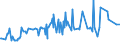 KN 19049080 /Exporte /Einheit = Preise (Euro/Tonne) /Partnerland: Sierra Leone /Meldeland: Eur27_2020 /19049080:Getreide in Form von Körnern Oder in Form von Flocken Oder Anders Bearbeiteten Körnern, Vorgekocht Oder in Anderer Weise Zubereitet, A.n.g. (Ausg. Reis und Mais, Mehl, Grütze und Grieß, Lebensmittel Durch Aufblähen Oder Rösten Zubereitet, Lebensmittelzubereitungen aus Nichtgerösteten Getreideflocken, Lebensmittelzubereitungen aus Mischungen von Nichtgerösteten und Gerösteten Getreideflocken Oder Aufgeblähtem Getreide Sowie Bulgur-weizen)