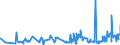 KN 19049080 /Exporte /Einheit = Preise (Euro/Tonne) /Partnerland: Elfenbeink. /Meldeland: Eur27_2020 /19049080:Getreide in Form von Körnern Oder in Form von Flocken Oder Anders Bearbeiteten Körnern, Vorgekocht Oder in Anderer Weise Zubereitet, A.n.g. (Ausg. Reis und Mais, Mehl, Grütze und Grieß, Lebensmittel Durch Aufblähen Oder Rösten Zubereitet, Lebensmittelzubereitungen aus Nichtgerösteten Getreideflocken, Lebensmittelzubereitungen aus Mischungen von Nichtgerösteten und Gerösteten Getreideflocken Oder Aufgeblähtem Getreide Sowie Bulgur-weizen)