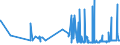 KN 19049080 /Exporte /Einheit = Preise (Euro/Tonne) /Partnerland: Ghana /Meldeland: Eur27_2020 /19049080:Getreide in Form von Körnern Oder in Form von Flocken Oder Anders Bearbeiteten Körnern, Vorgekocht Oder in Anderer Weise Zubereitet, A.n.g. (Ausg. Reis und Mais, Mehl, Grütze und Grieß, Lebensmittel Durch Aufblähen Oder Rösten Zubereitet, Lebensmittelzubereitungen aus Nichtgerösteten Getreideflocken, Lebensmittelzubereitungen aus Mischungen von Nichtgerösteten und Gerösteten Getreideflocken Oder Aufgeblähtem Getreide Sowie Bulgur-weizen)
