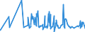 KN 19049080 /Exporte /Einheit = Preise (Euro/Tonne) /Partnerland: Benin /Meldeland: Eur27_2020 /19049080:Getreide in Form von Körnern Oder in Form von Flocken Oder Anders Bearbeiteten Körnern, Vorgekocht Oder in Anderer Weise Zubereitet, A.n.g. (Ausg. Reis und Mais, Mehl, Grütze und Grieß, Lebensmittel Durch Aufblähen Oder Rösten Zubereitet, Lebensmittelzubereitungen aus Nichtgerösteten Getreideflocken, Lebensmittelzubereitungen aus Mischungen von Nichtgerösteten und Gerösteten Getreideflocken Oder Aufgeblähtem Getreide Sowie Bulgur-weizen)