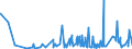 KN 19049080 /Exporte /Einheit = Preise (Euro/Tonne) /Partnerland: Nigeria /Meldeland: Eur27_2020 /19049080:Getreide in Form von Körnern Oder in Form von Flocken Oder Anders Bearbeiteten Körnern, Vorgekocht Oder in Anderer Weise Zubereitet, A.n.g. (Ausg. Reis und Mais, Mehl, Grütze und Grieß, Lebensmittel Durch Aufblähen Oder Rösten Zubereitet, Lebensmittelzubereitungen aus Nichtgerösteten Getreideflocken, Lebensmittelzubereitungen aus Mischungen von Nichtgerösteten und Gerösteten Getreideflocken Oder Aufgeblähtem Getreide Sowie Bulgur-weizen)