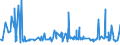 KN 19049080 /Exporte /Einheit = Preise (Euro/Tonne) /Partnerland: Kamerun /Meldeland: Eur27_2020 /19049080:Getreide in Form von Körnern Oder in Form von Flocken Oder Anders Bearbeiteten Körnern, Vorgekocht Oder in Anderer Weise Zubereitet, A.n.g. (Ausg. Reis und Mais, Mehl, Grütze und Grieß, Lebensmittel Durch Aufblähen Oder Rösten Zubereitet, Lebensmittelzubereitungen aus Nichtgerösteten Getreideflocken, Lebensmittelzubereitungen aus Mischungen von Nichtgerösteten und Gerösteten Getreideflocken Oder Aufgeblähtem Getreide Sowie Bulgur-weizen)