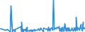 KN 19049080 /Exporte /Einheit = Preise (Euro/Tonne) /Partnerland: Aequat.guin. /Meldeland: Eur27_2020 /19049080:Getreide in Form von Körnern Oder in Form von Flocken Oder Anders Bearbeiteten Körnern, Vorgekocht Oder in Anderer Weise Zubereitet, A.n.g. (Ausg. Reis und Mais, Mehl, Grütze und Grieß, Lebensmittel Durch Aufblähen Oder Rösten Zubereitet, Lebensmittelzubereitungen aus Nichtgerösteten Getreideflocken, Lebensmittelzubereitungen aus Mischungen von Nichtgerösteten und Gerösteten Getreideflocken Oder Aufgeblähtem Getreide Sowie Bulgur-weizen)