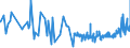 KN 19049080 /Exporte /Einheit = Preise (Euro/Tonne) /Partnerland: S.tome /Meldeland: Eur27_2020 /19049080:Getreide in Form von Körnern Oder in Form von Flocken Oder Anders Bearbeiteten Körnern, Vorgekocht Oder in Anderer Weise Zubereitet, A.n.g. (Ausg. Reis und Mais, Mehl, Grütze und Grieß, Lebensmittel Durch Aufblähen Oder Rösten Zubereitet, Lebensmittelzubereitungen aus Nichtgerösteten Getreideflocken, Lebensmittelzubereitungen aus Mischungen von Nichtgerösteten und Gerösteten Getreideflocken Oder Aufgeblähtem Getreide Sowie Bulgur-weizen)
