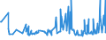 KN 19049080 /Exporte /Einheit = Preise (Euro/Tonne) /Partnerland: Dem. Rep. Kongo /Meldeland: Eur27_2020 /19049080:Getreide in Form von Körnern Oder in Form von Flocken Oder Anders Bearbeiteten Körnern, Vorgekocht Oder in Anderer Weise Zubereitet, A.n.g. (Ausg. Reis und Mais, Mehl, Grütze und Grieß, Lebensmittel Durch Aufblähen Oder Rösten Zubereitet, Lebensmittelzubereitungen aus Nichtgerösteten Getreideflocken, Lebensmittelzubereitungen aus Mischungen von Nichtgerösteten und Gerösteten Getreideflocken Oder Aufgeblähtem Getreide Sowie Bulgur-weizen)