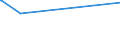 KN 19049080 /Exporte /Einheit = Preise (Euro/Tonne) /Partnerland: St. Helena /Meldeland: Europäische Union /19049080:Getreide in Form von Körnern Oder in Form von Flocken Oder Anders Bearbeiteten Körnern, Vorgekocht Oder in Anderer Weise Zubereitet, A.n.g. (Ausg. Reis und Mais, Mehl, Grütze und Grieß, Lebensmittel Durch Aufblähen Oder Rösten Zubereitet, Lebensmittelzubereitungen aus Nichtgerösteten Getreideflocken, Lebensmittelzubereitungen aus Mischungen von Nichtgerösteten und Gerösteten Getreideflocken Oder Aufgeblähtem Getreide Sowie Bulgur-weizen)