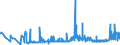 KN 19049080 /Exporte /Einheit = Preise (Euro/Tonne) /Partnerland: Angola /Meldeland: Eur27_2020 /19049080:Getreide in Form von Körnern Oder in Form von Flocken Oder Anders Bearbeiteten Körnern, Vorgekocht Oder in Anderer Weise Zubereitet, A.n.g. (Ausg. Reis und Mais, Mehl, Grütze und Grieß, Lebensmittel Durch Aufblähen Oder Rösten Zubereitet, Lebensmittelzubereitungen aus Nichtgerösteten Getreideflocken, Lebensmittelzubereitungen aus Mischungen von Nichtgerösteten und Gerösteten Getreideflocken Oder Aufgeblähtem Getreide Sowie Bulgur-weizen)
