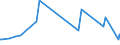 KN 19049080 /Exporte /Einheit = Preise (Euro/Tonne) /Partnerland: Aethiopien /Meldeland: Eur27_2020 /19049080:Getreide in Form von Körnern Oder in Form von Flocken Oder Anders Bearbeiteten Körnern, Vorgekocht Oder in Anderer Weise Zubereitet, A.n.g. (Ausg. Reis und Mais, Mehl, Grütze und Grieß, Lebensmittel Durch Aufblähen Oder Rösten Zubereitet, Lebensmittelzubereitungen aus Nichtgerösteten Getreideflocken, Lebensmittelzubereitungen aus Mischungen von Nichtgerösteten und Gerösteten Getreideflocken Oder Aufgeblähtem Getreide Sowie Bulgur-weizen)